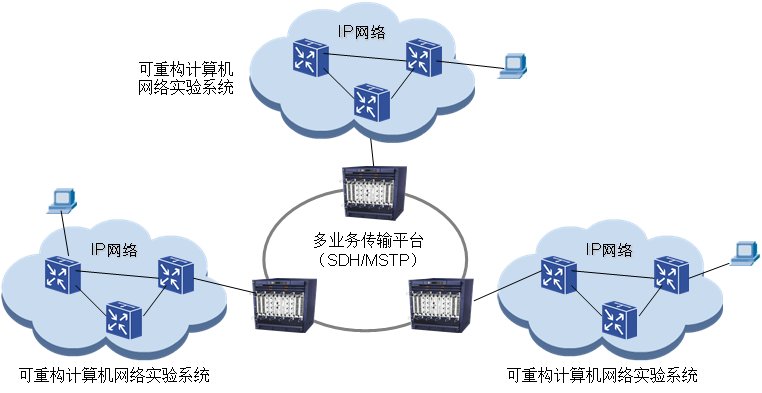 现代数据通信网络创新系统实验平台     (型号：TLS-10N)